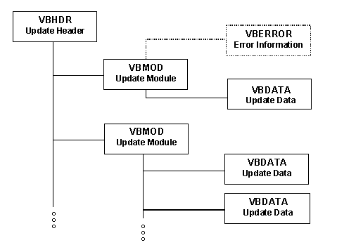 This graphic is explained in the accompanying text
