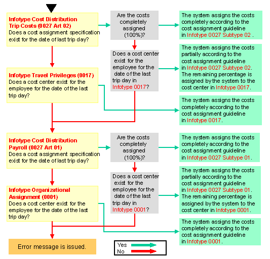 This graphic is explained in the accompanying text