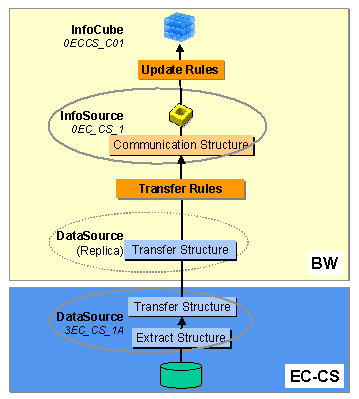 This graphic is explained in the accompanying text