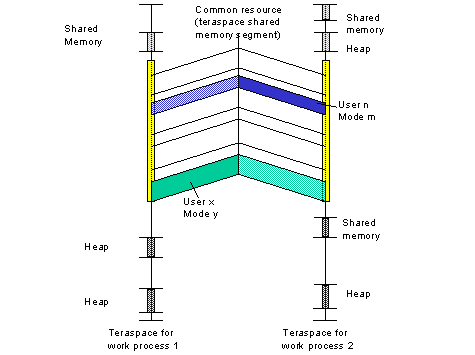 This graphic is explained in the accompanying text
