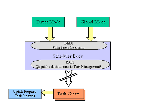 This graphic is explained in the accompanying text