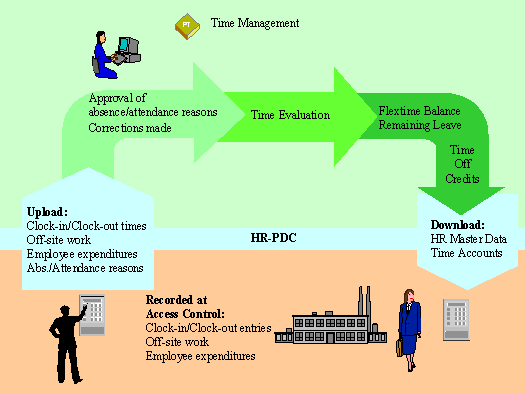 This graphic is explained in the accompanying text