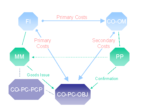 This graphic is explained in the accompanying text