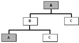 This graphic is explained in the accompanying text