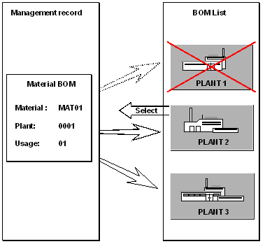 This graphic is explained in the accompanying text