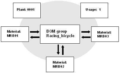 This graphic is explained in the accompanying text