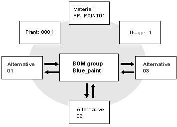 This graphic is explained in the accompanying text