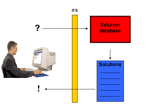 This graphic is explained in the accompanying text