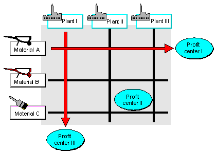 This graphic is explained in the accompanying text