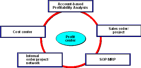 This graphic is explained in the accompanying text