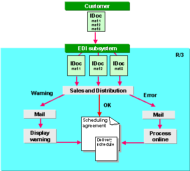 This graphic is explained in the accompanying text