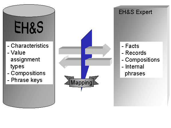 This graphic is explained in the accompanying text