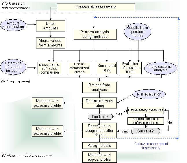 This graphic is explained in the accompanying text