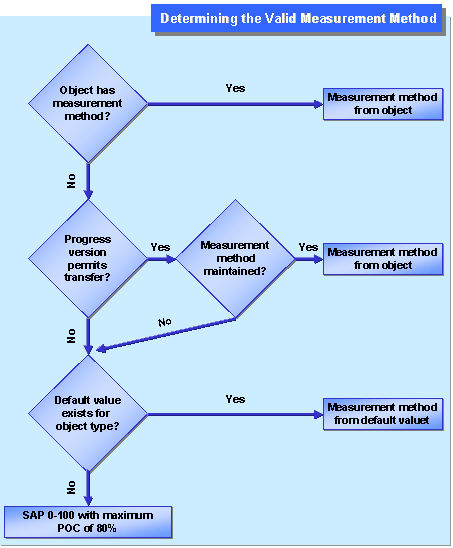 This graphic is explained in the accompanying text