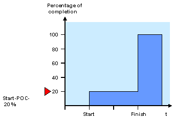 This graphic is explained in the accompanying text