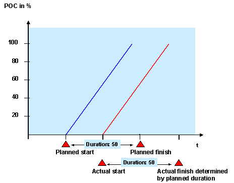 This graphic is explained in the accompanying text
