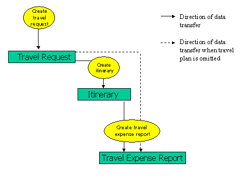 This graphic is explained in the accompanying text