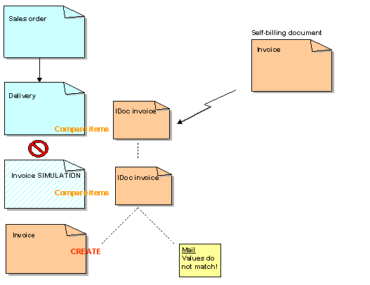 This graphic is explained in the accompanying text