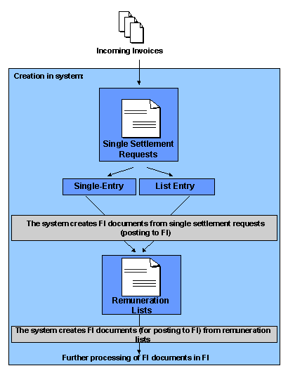 This graphic is explained in the accompanying text