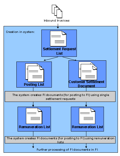 This graphic is explained in the accompanying text