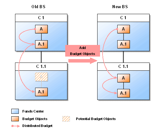 This graphic is explained in the accompanying text