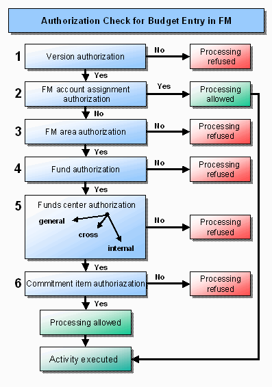 This graphic is explained in the accompanying text