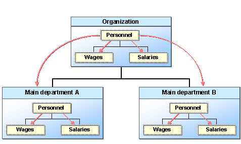 This graphic is explained in the accompanying text