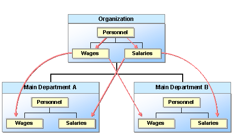 This graphic is explained in the accompanying text