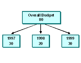 This graphic is explained in the accompanying text
