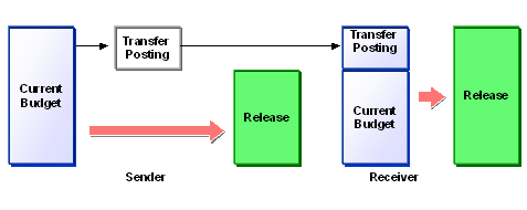 This graphic is explained in the accompanying text