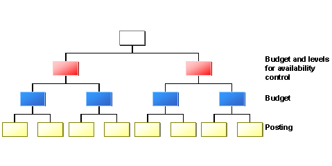 This graphic is explained in the accompanying text