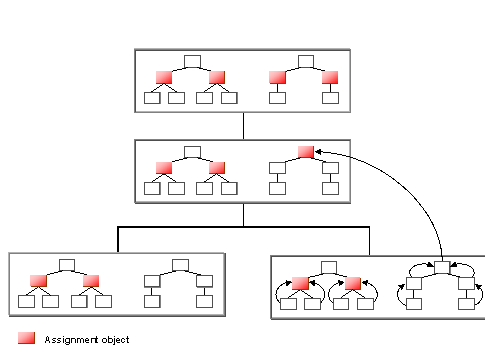 This graphic is explained in the accompanying text