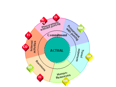 This graphic is explained in the accompanying text