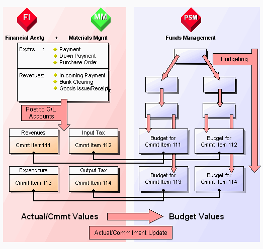 This graphic is explained in the accompanying text