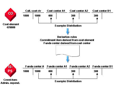 This graphic is explained in the accompanying text
