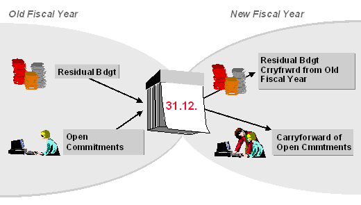This graphic is explained in the accompanying text