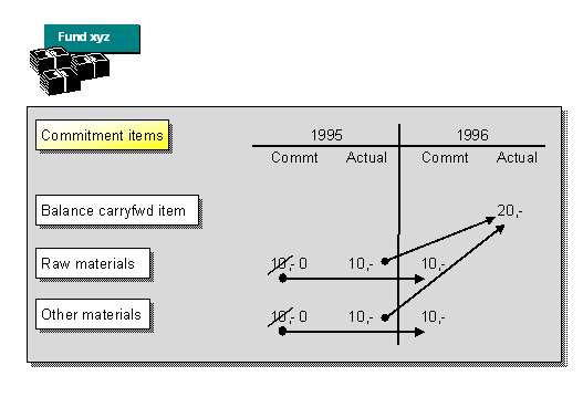 This graphic is explained in the accompanying text