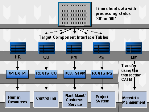 This graphic is explained in the accompanying text