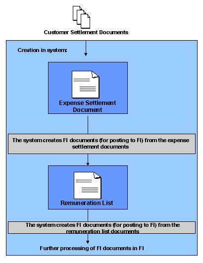 This graphic is explained in the accompanying text