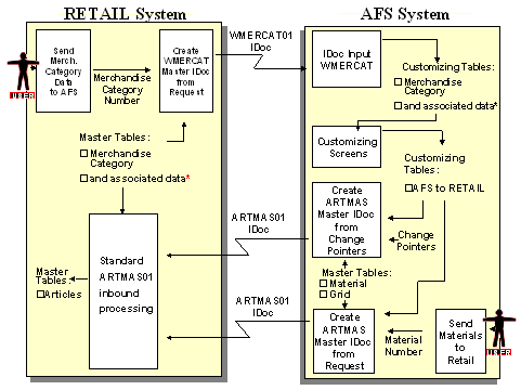 This graphic is explained in the accompanying text