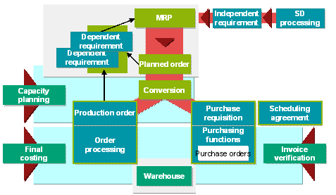 This graphic is explained in the accompanying text