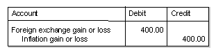 This graphic is explained in the accompanying text