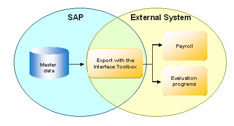 This graphic is explained in the accompanying text