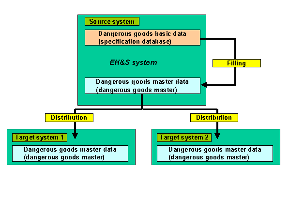 This graphic is explained in the accompanying text