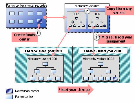This graphic is explained in the accompanying text