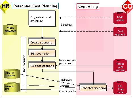 This graphic is explained in the accompanying text