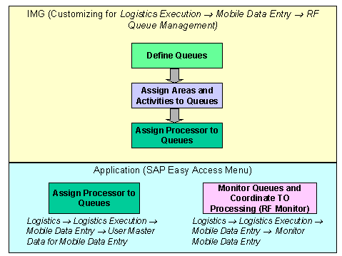 This graphic is explained in the accompanying text