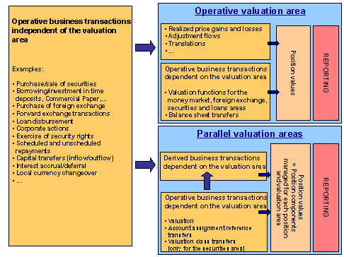 This graphic is explained in the accompanying text