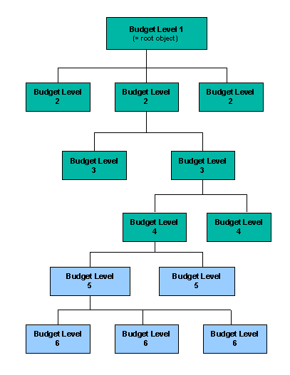 This graphic is explained in the accompanying text