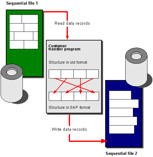 This graphic is explained in the accompanying text